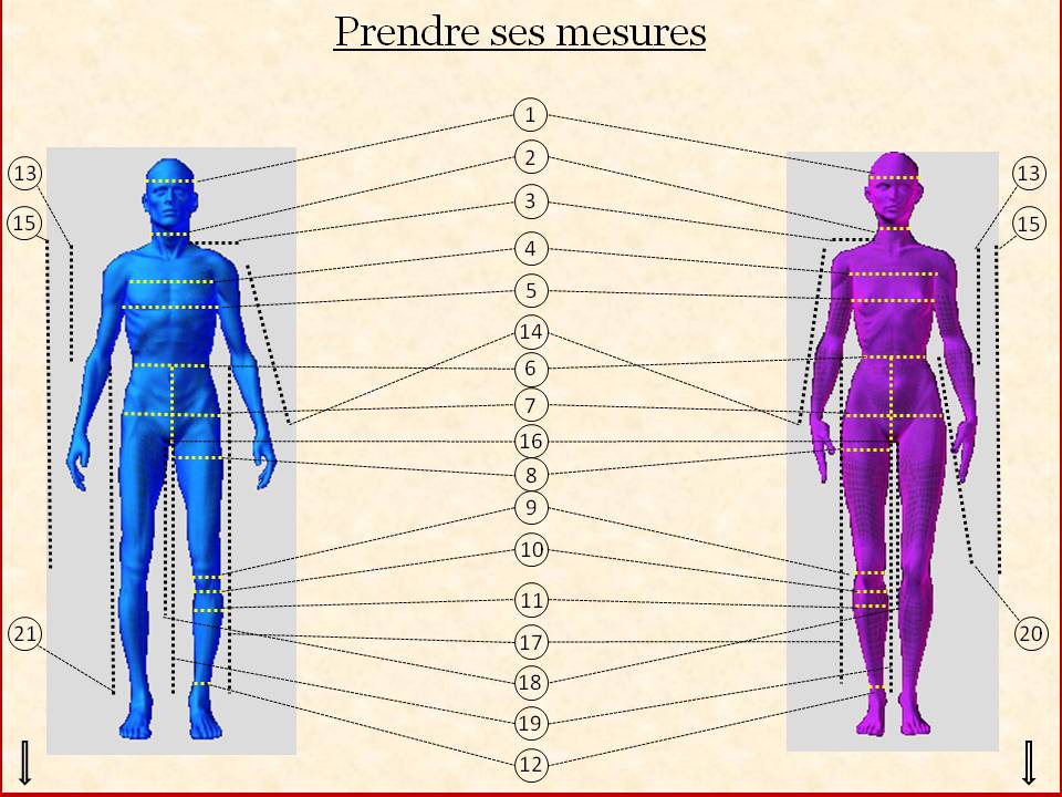 prendre ses mesures